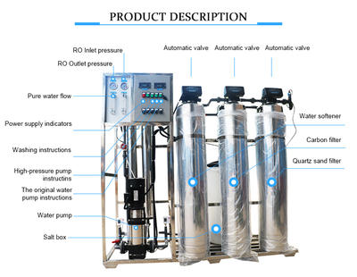 RO Reverse Osmosis Water Purification System